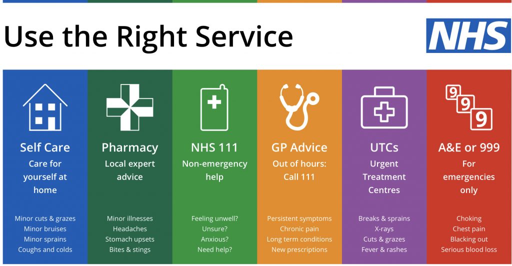 Lymington Hospital Lymington Hospital Friends