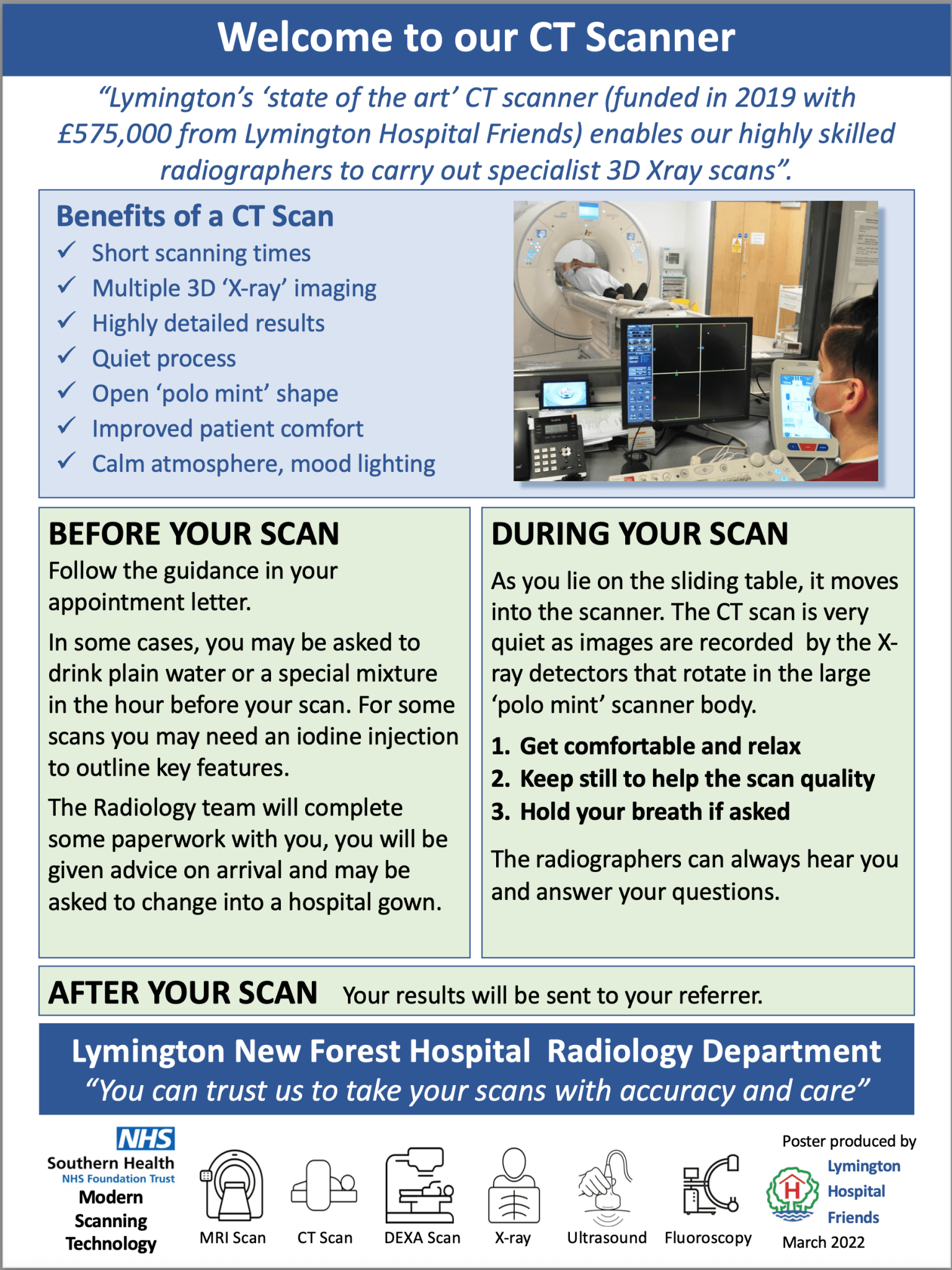 Radiology Posters for Patients Lymington Hospital Friends